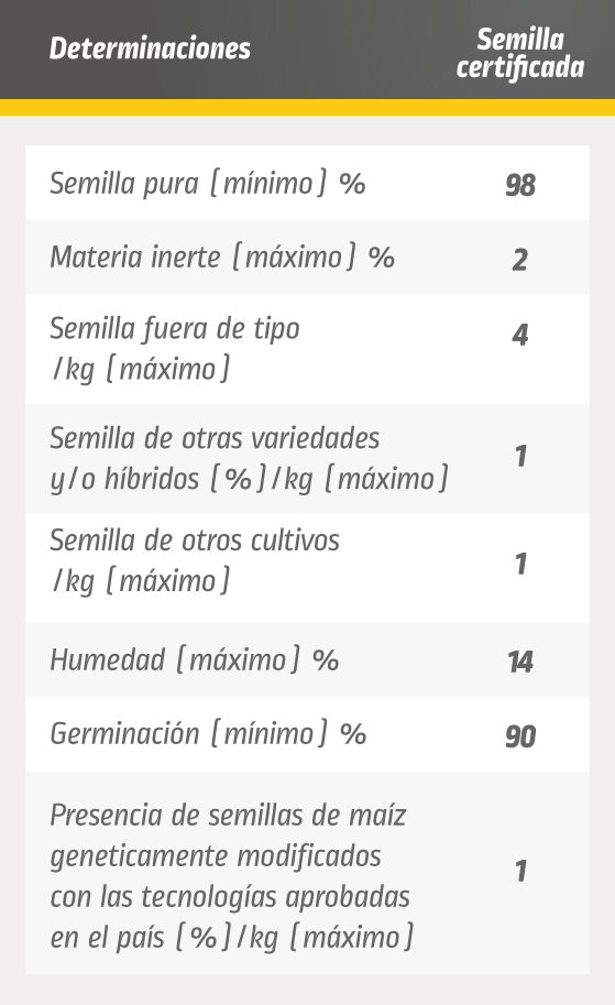 DEKALB - Buenas prácticas agrícolas