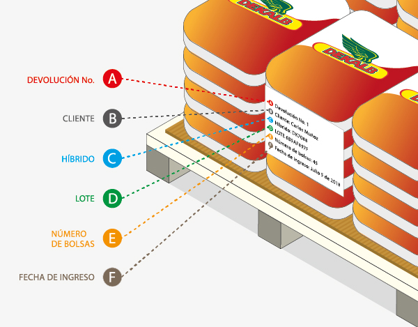 DEKALB - Buenas prácticas agrícolas